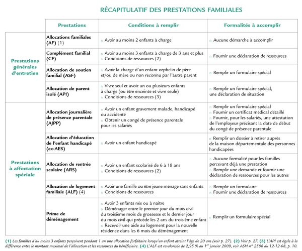 LES PRESTATIONS FAMILIALES - ASH | Actualités sociales hebdomadaires