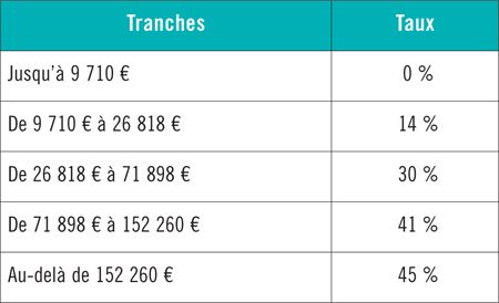 La loi de finances pour 2017 Mesures fiscales et sociales - ASH ...