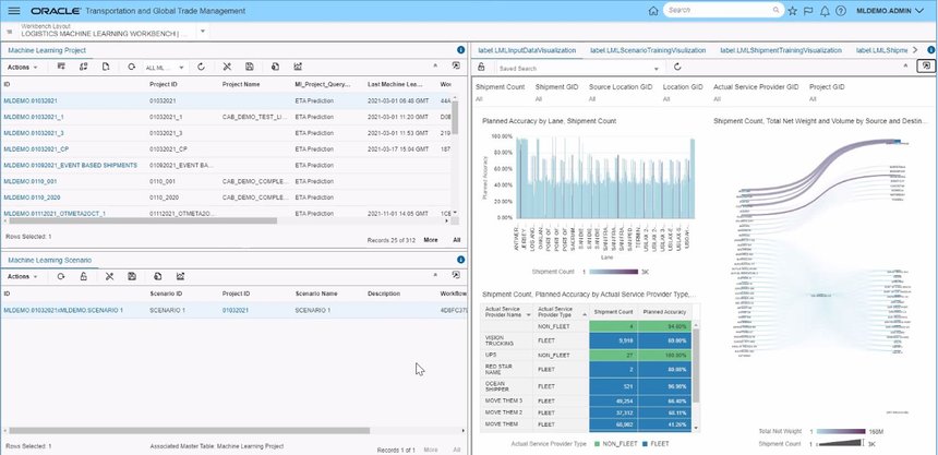 La suite Oracle Fusion Cloud Supply Chain & Manufacturing présente plusieurs mises à jour fonctionnelles. © Oracle