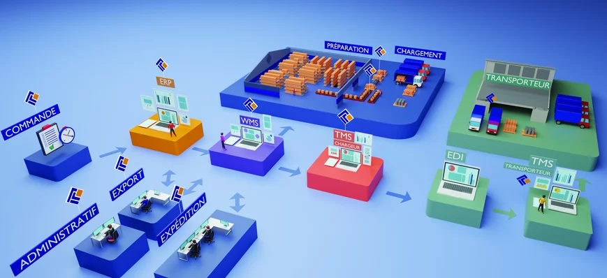 Logiciels : Soft&Co facilite la gestion des docume