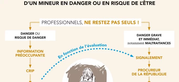 Comment signaler l'inceste (4/4)