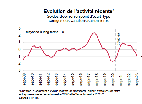 FNTR Q3 Conjoncture