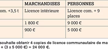 Capacité financière : quelles sont les obligations