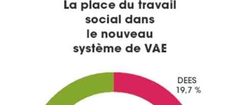 VAE simplifiée : comment la mobiliser ?