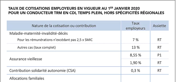 Coûts du personnel de conduite en janvier 2020