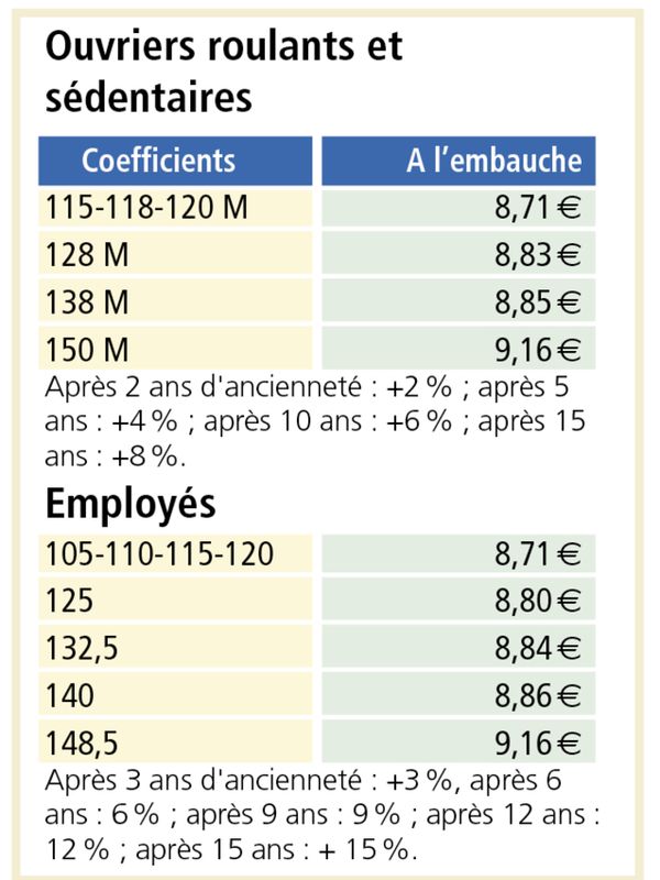 N3p2 Taux Horaire 2023null