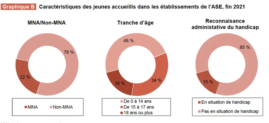 Les chiffres clés des établissements dépendant de 