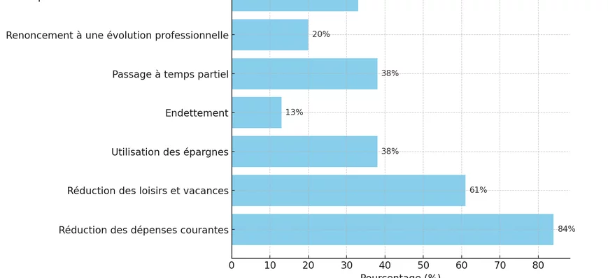 Le cri d’alarme de l’Unaf sur l’accueil de la peti