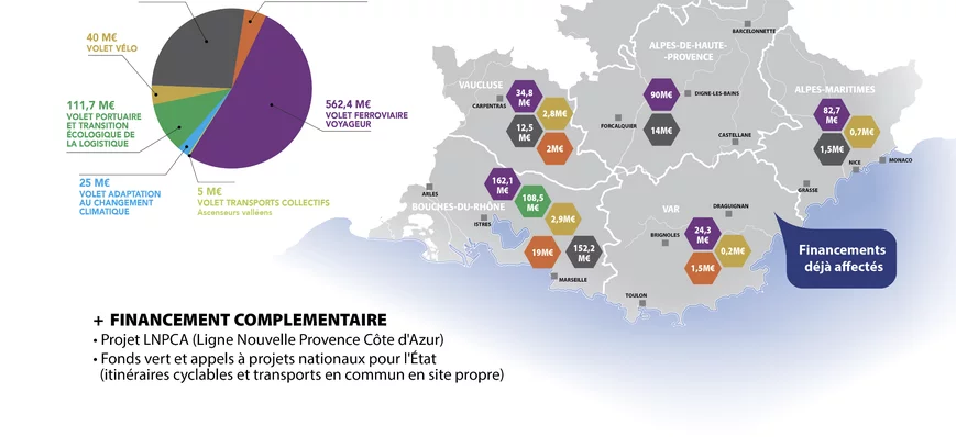 JO 2030 et zone de Fos : les grands chantiers rout
