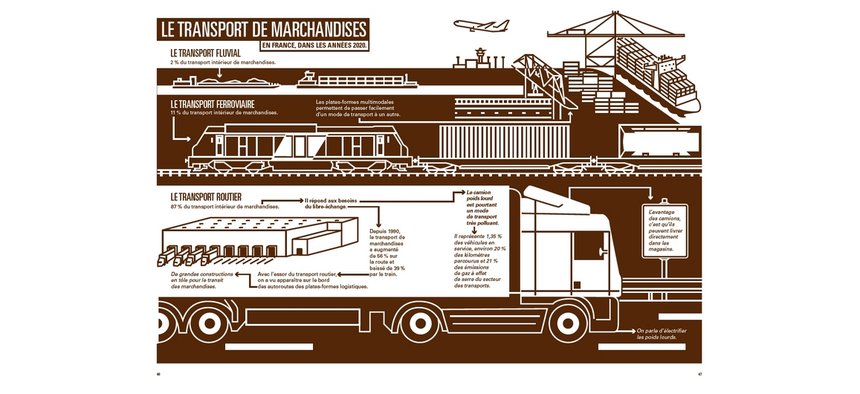Livre : de grandes planches sur lesquelles est dessinée l'histoire de la route