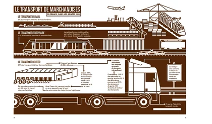 Livre : de grandes planches sur lesquelles est dessinée l'histoire de la route