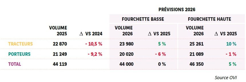Marché français du PL 2026 : de 0 à +5 %