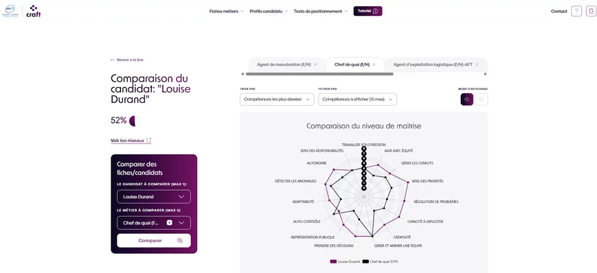 La solution CRAFT décrypte les compétences comport