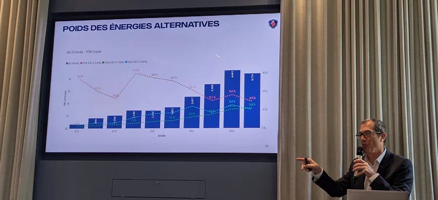 Scania France confirme sa position de dauphin